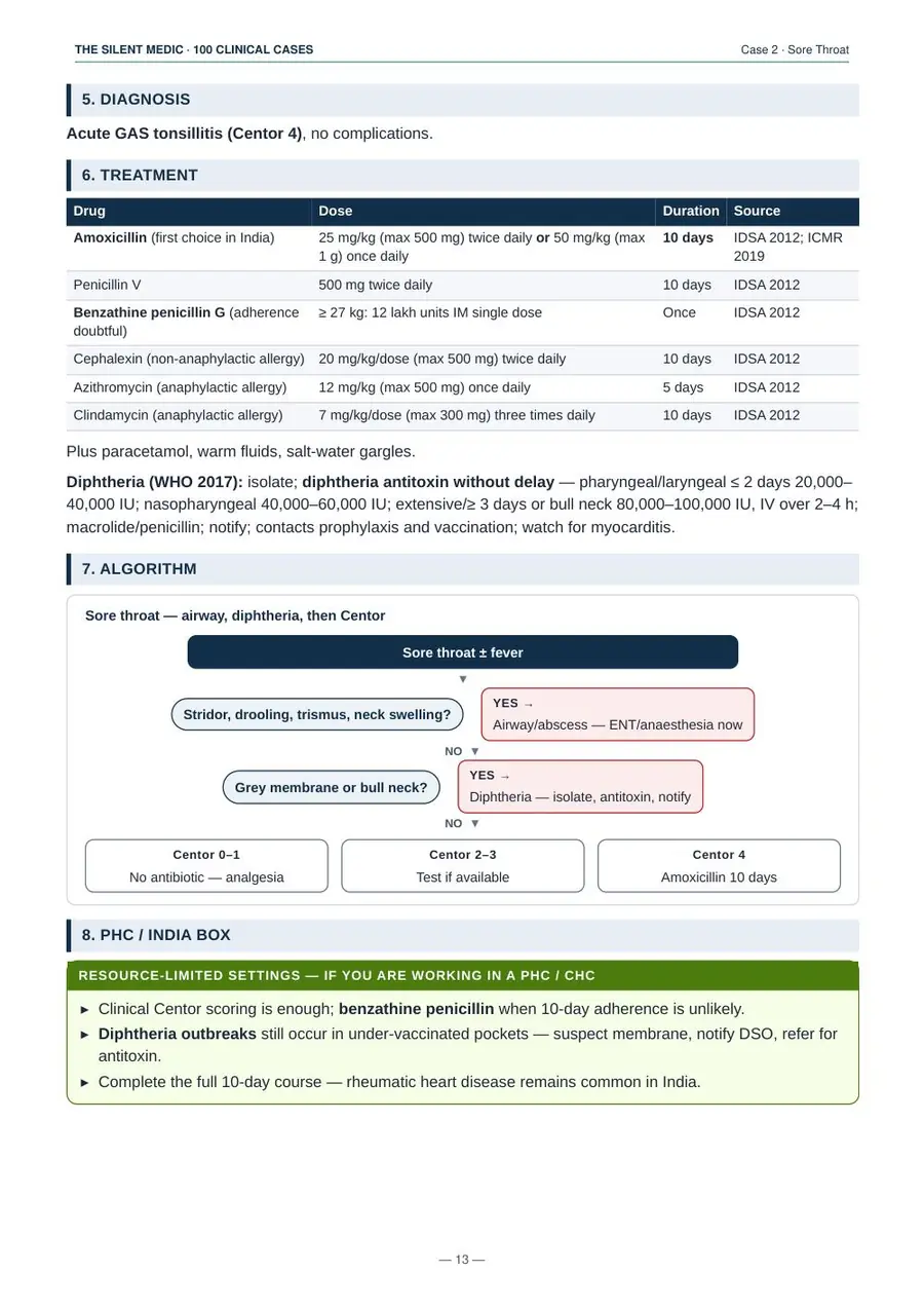 Sample page 3 from 100 Clinical Cases Every MBBS Doctor Should Know